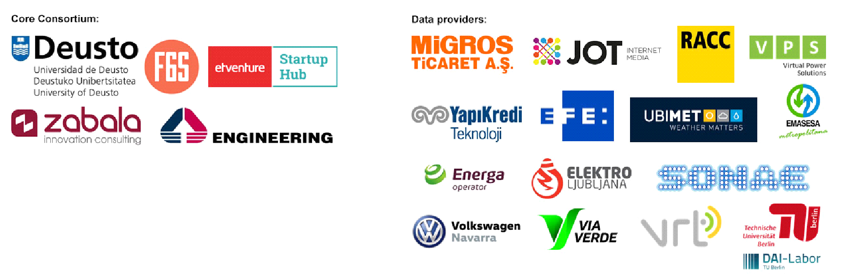 ZYLK Industry has been selected as one of the brightest “Big Data” startups in Europe